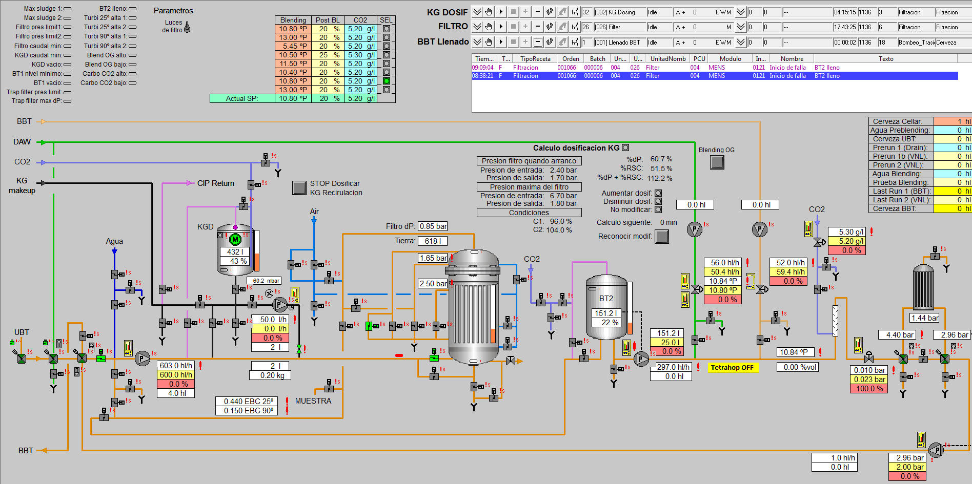 Process and Control Process 2