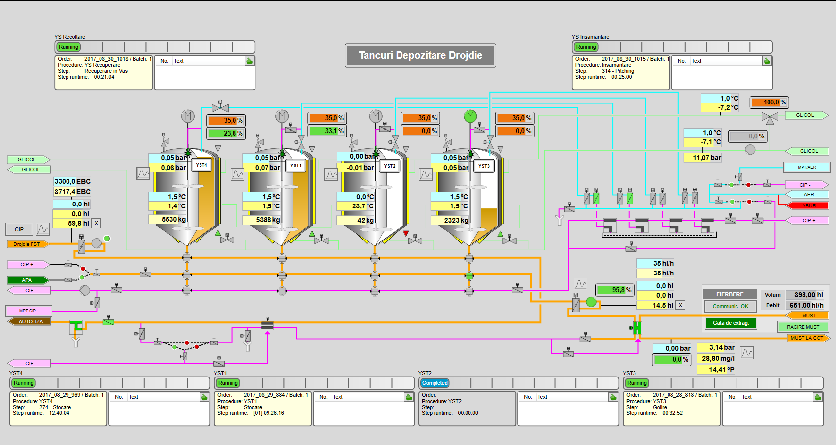 Process and Control Process 1